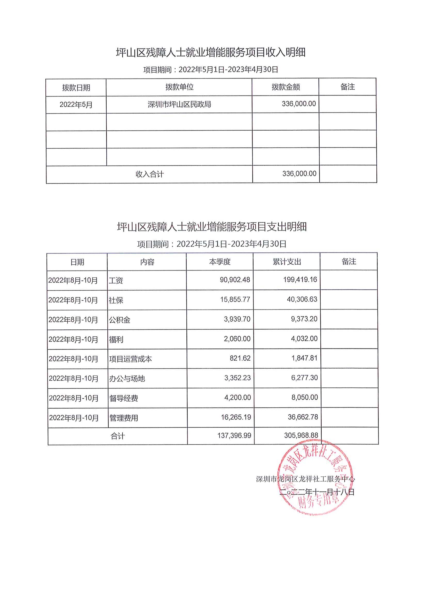 龙祥社工2022年10月份项目经费使用公示