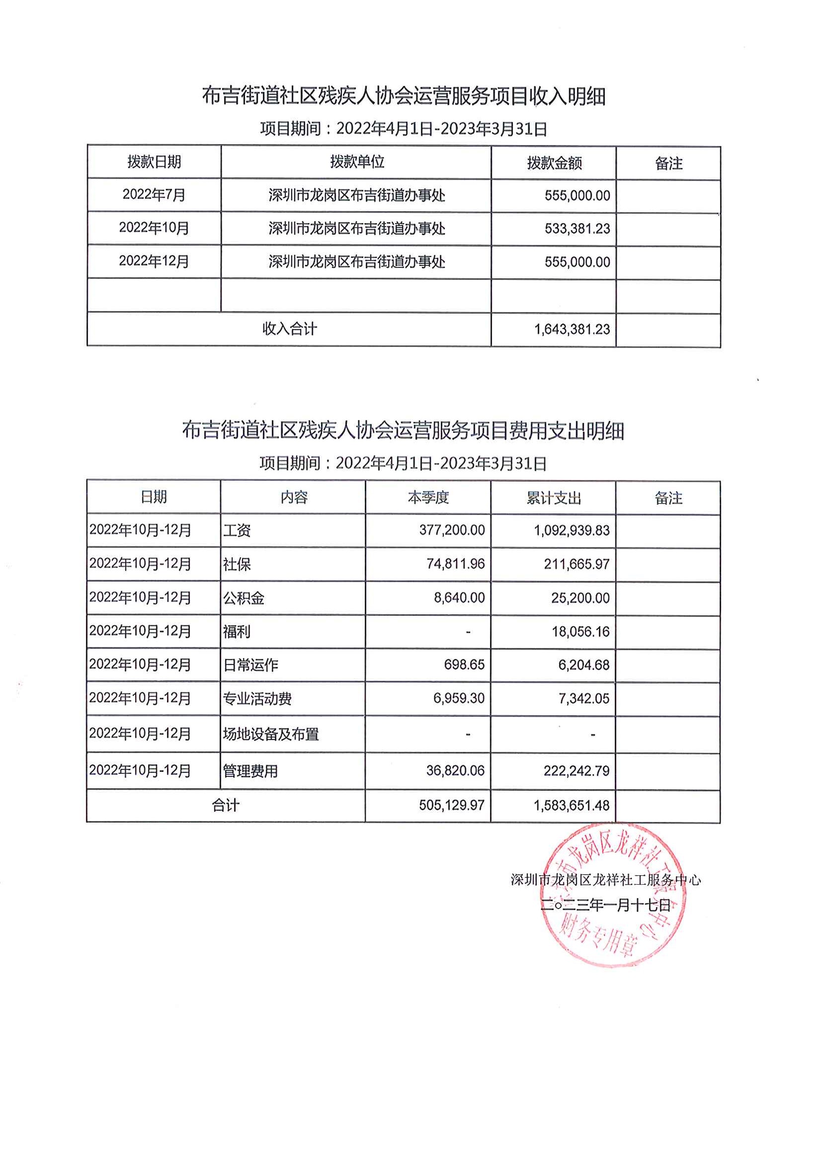 龙祥社工2022年12月份项目经费使用公示