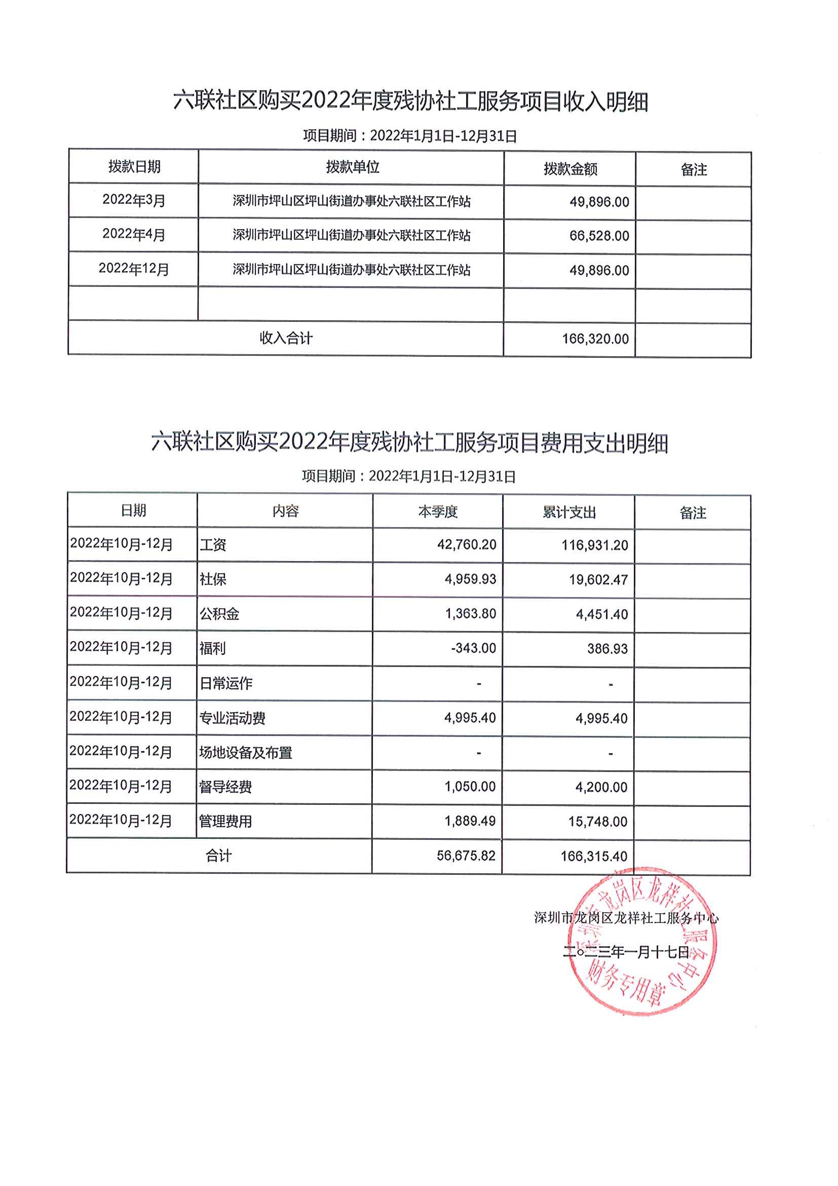 龙祥社工2022年12月份项目经费使用公示