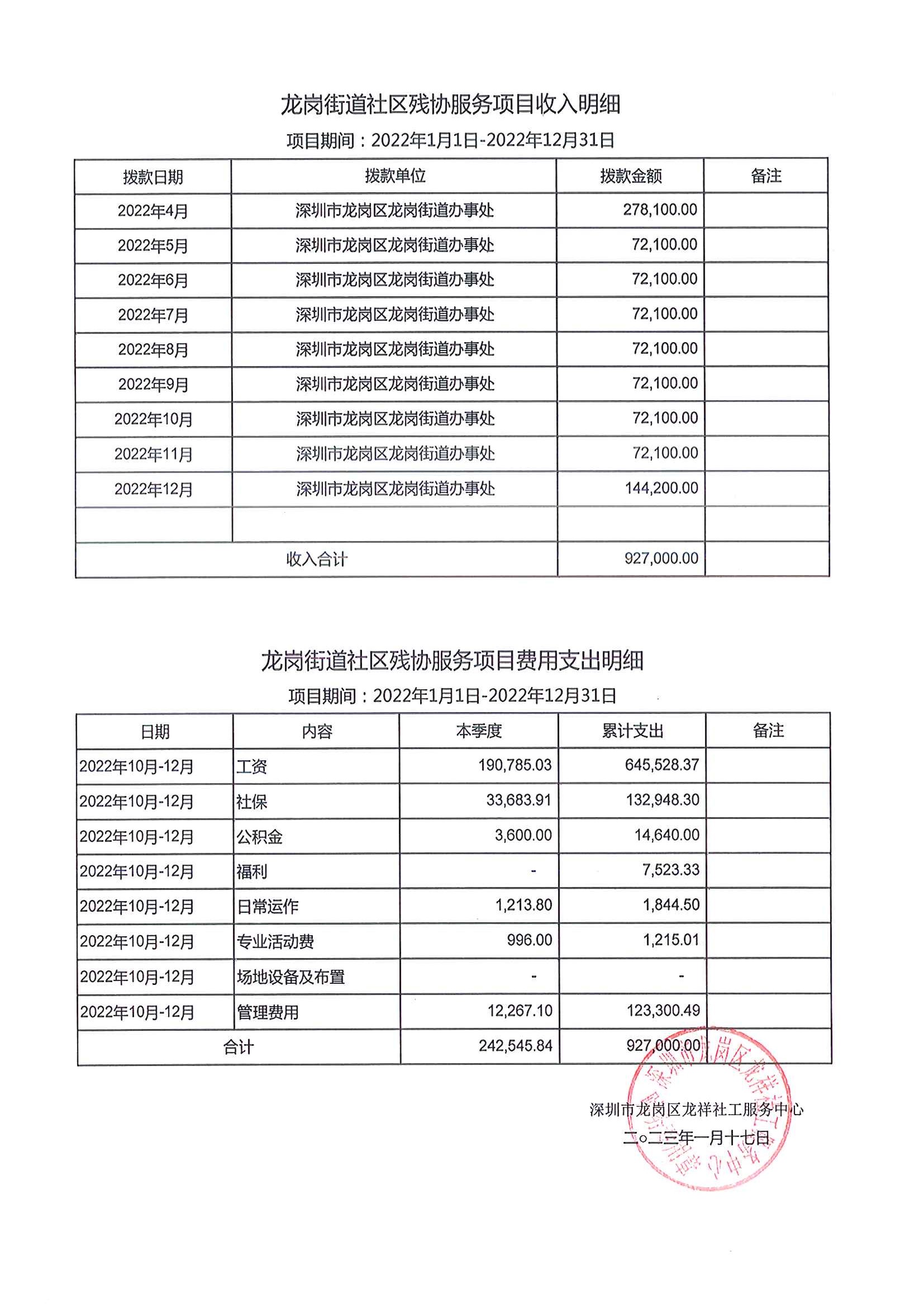 龙祥社工2022年12月份项目经费使用公示