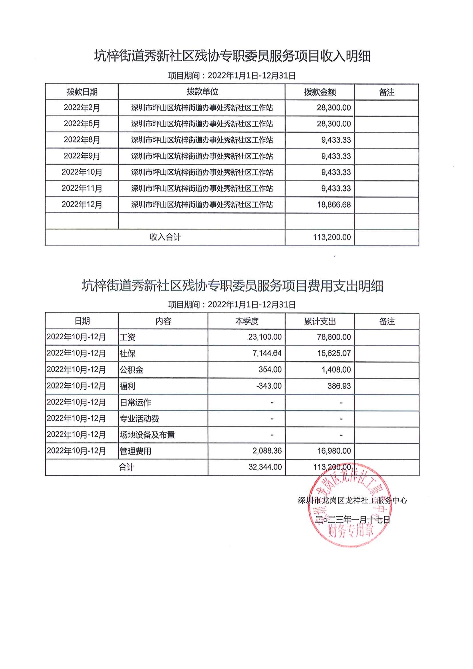 龙祥社工2022年12月份项目经费使用公示