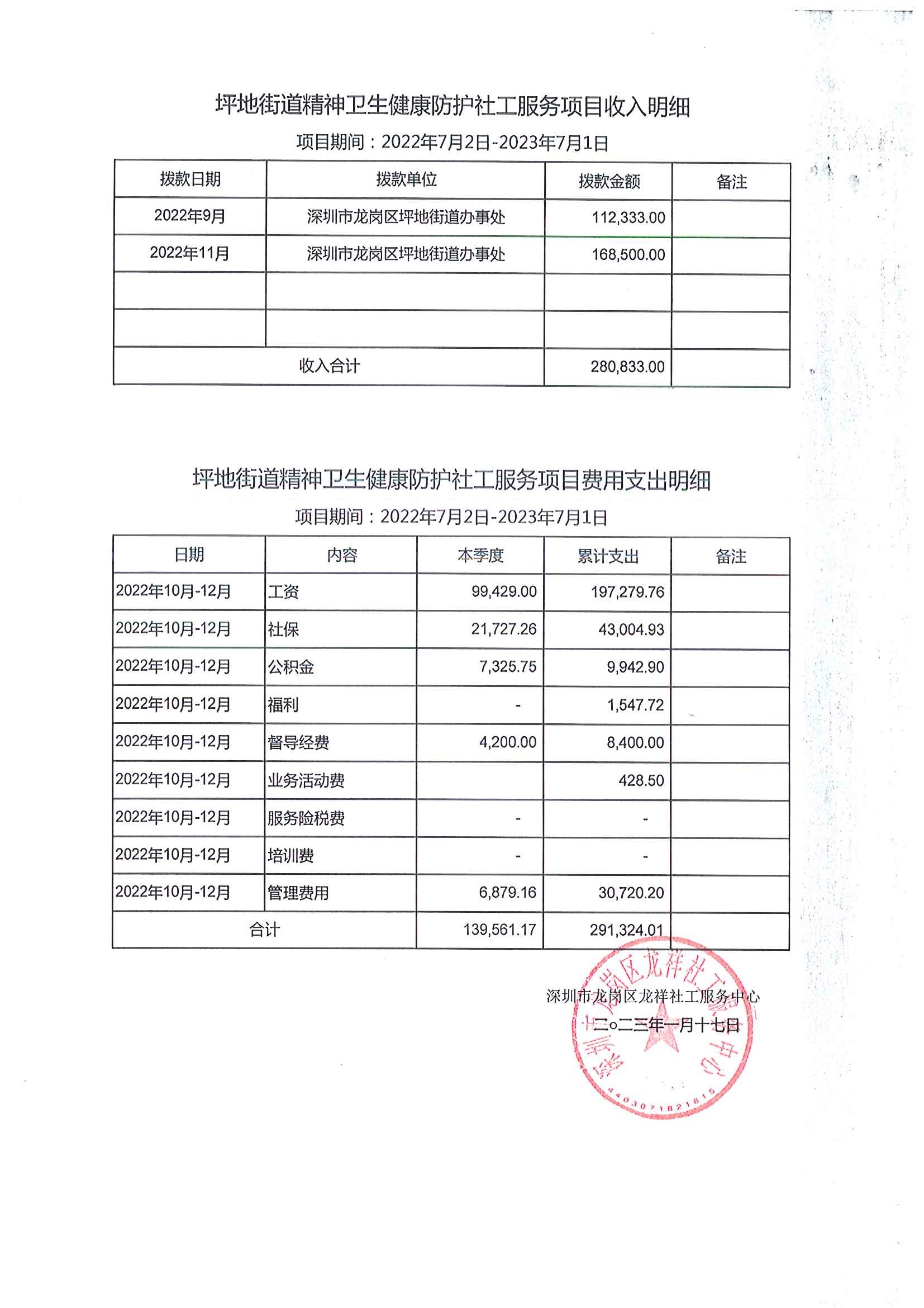 龙祥社工2022年12月份项目经费使用公示