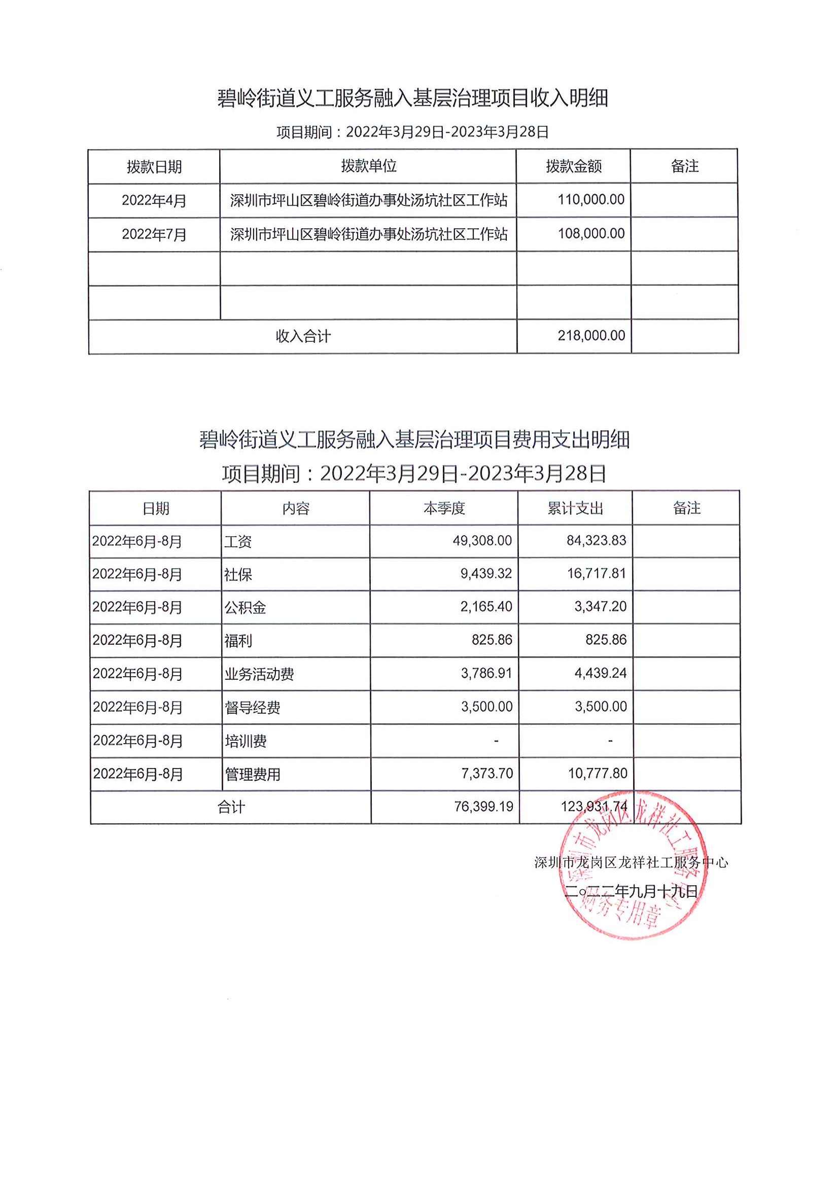 龙祥社工2022年8月份项目经费使用公示