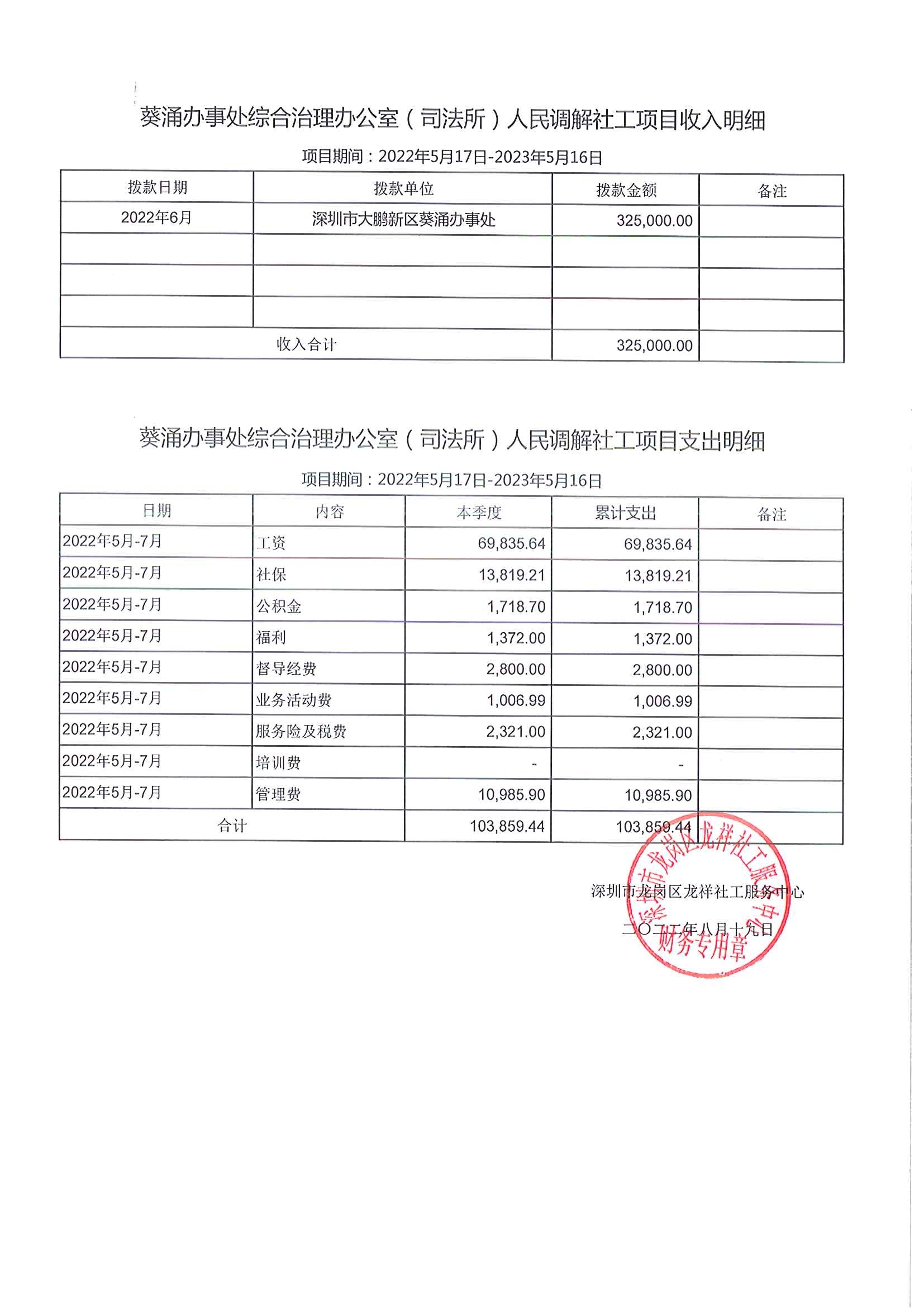 龙祥社工2022年7月份项目经费使用公示