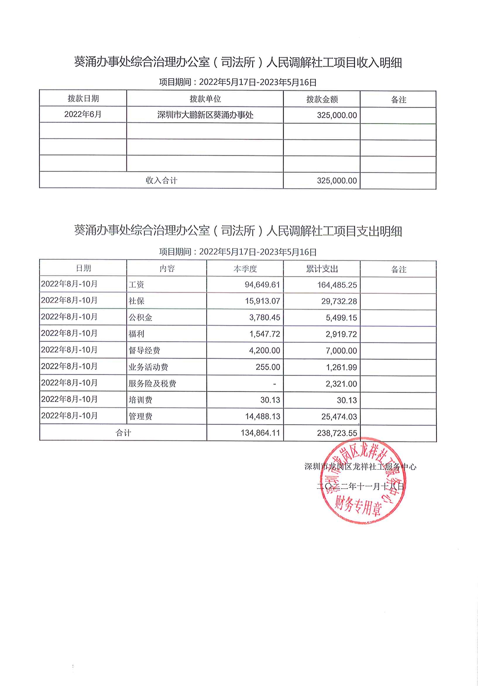 龙祥社工2022年10月份项目经费使用公示