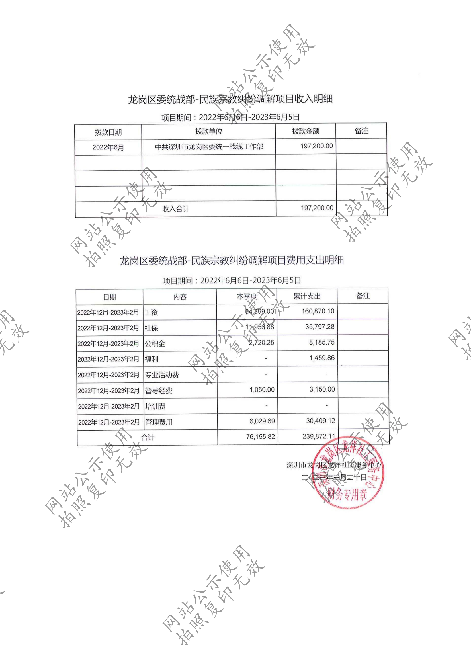 龙祥社工2023年2月份项目经费使用公示