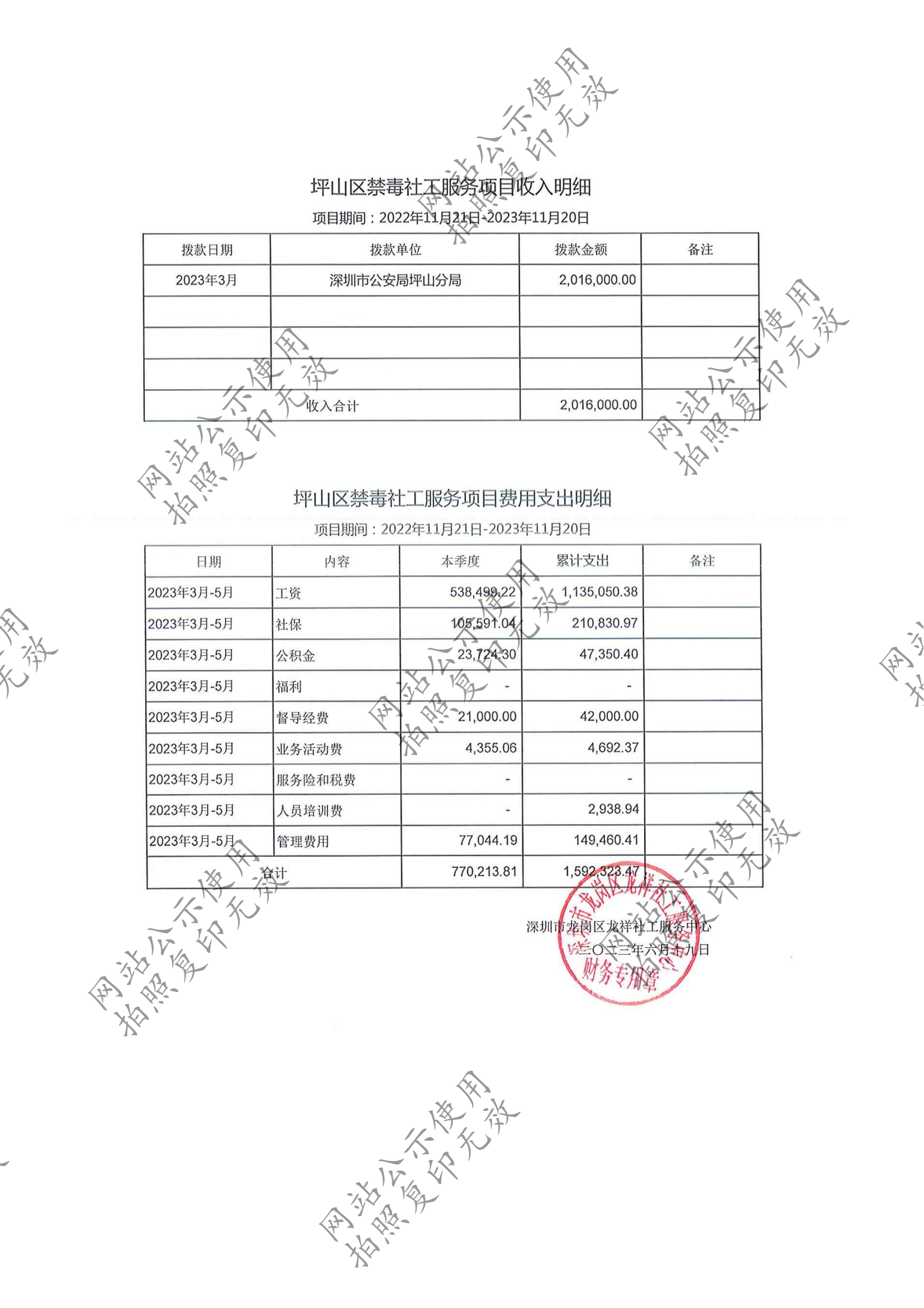 龙祥社工2023年5月份项目经费使用公示