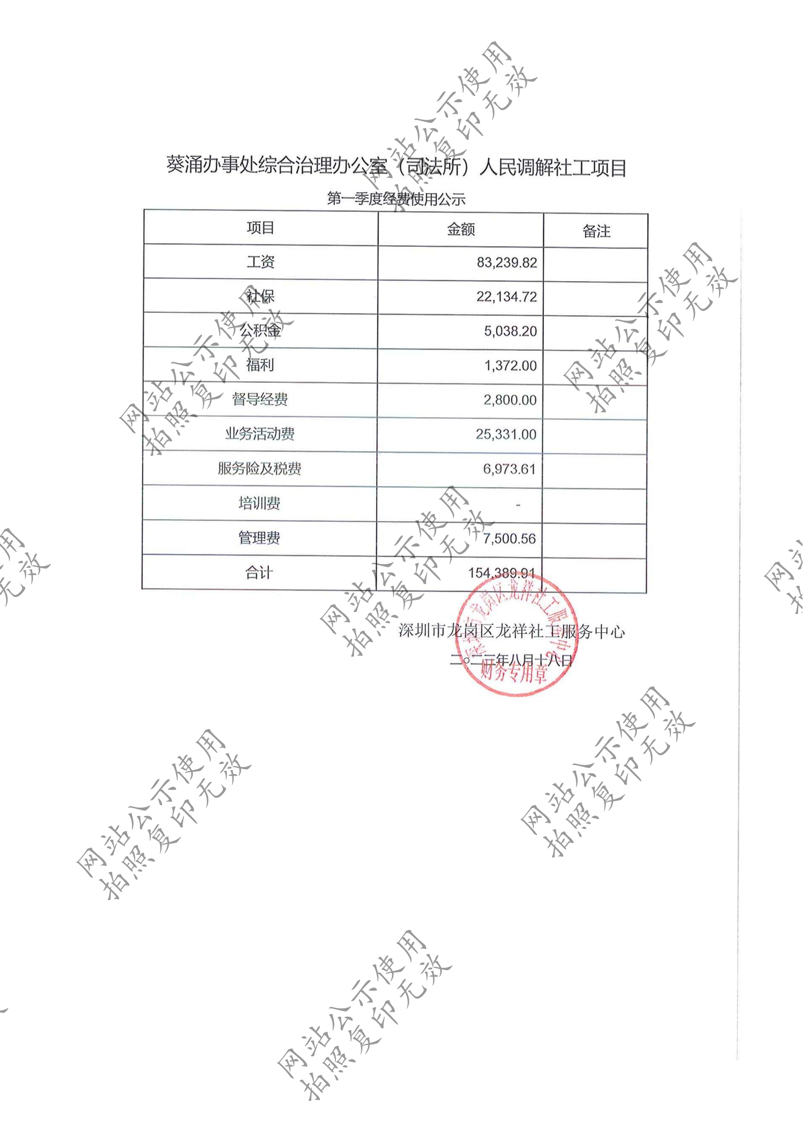 龙祥社工2023年7月份项目经费使用公示